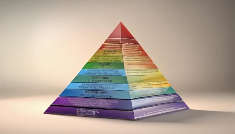 Maslow’s Hierarchy of Needs: An Overview